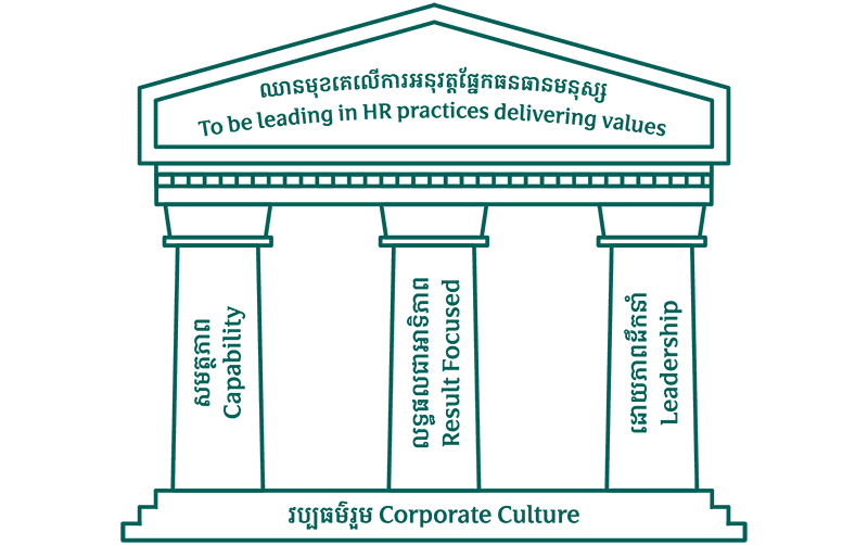 Corporate Culture