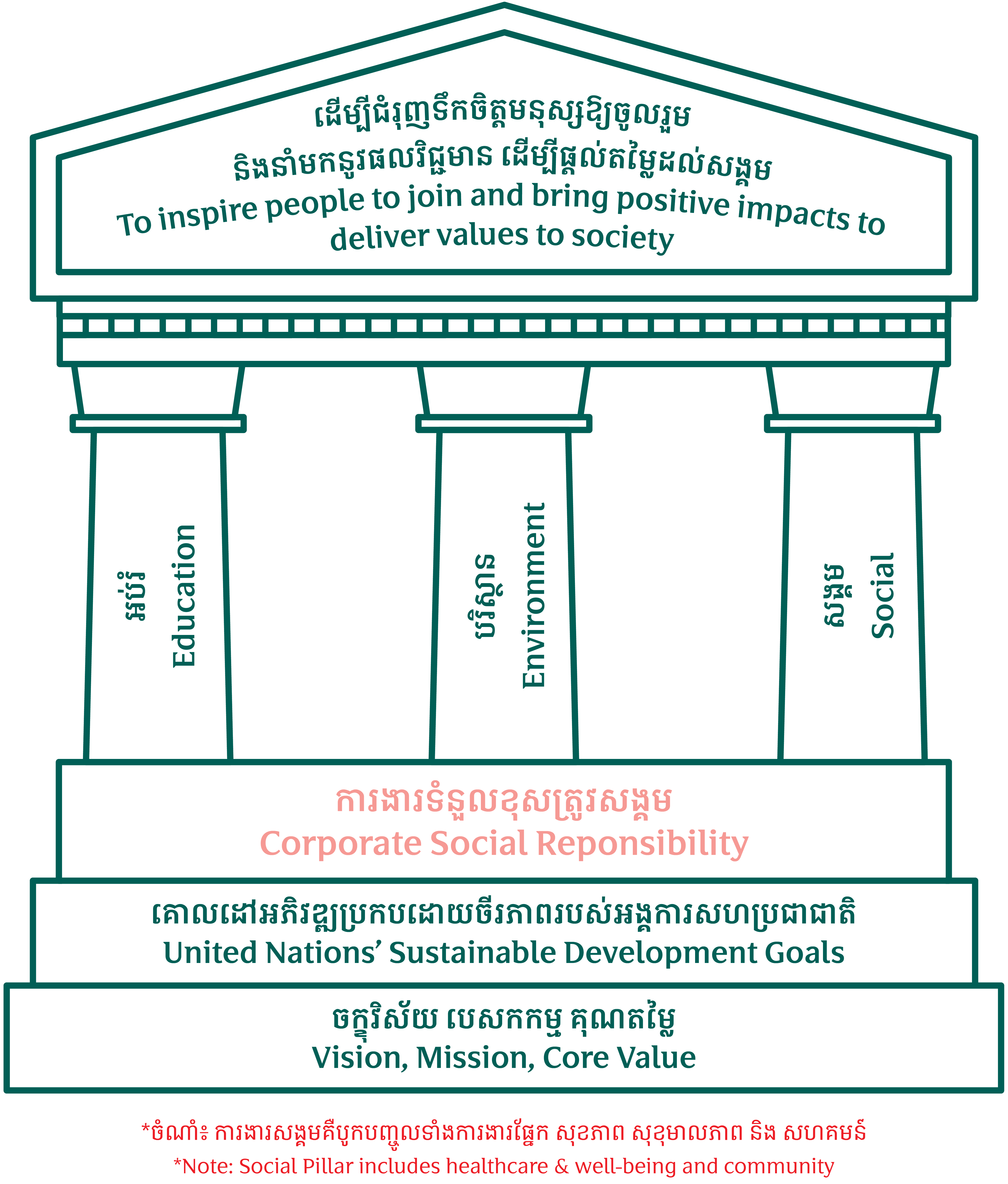 Corporate Social Responsibility
